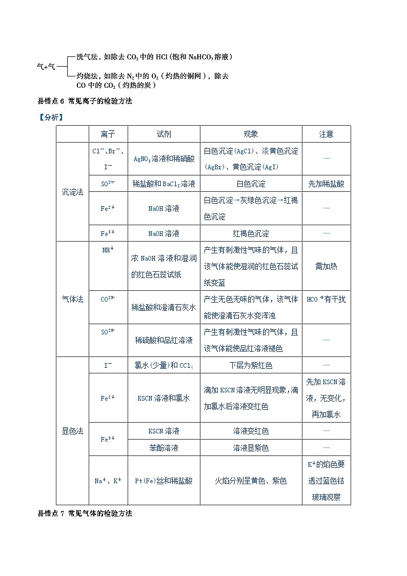 全国通用备战2024年高考化学易错题精选类型17物质的分离提纯与鉴别8大易错点学生版第2页