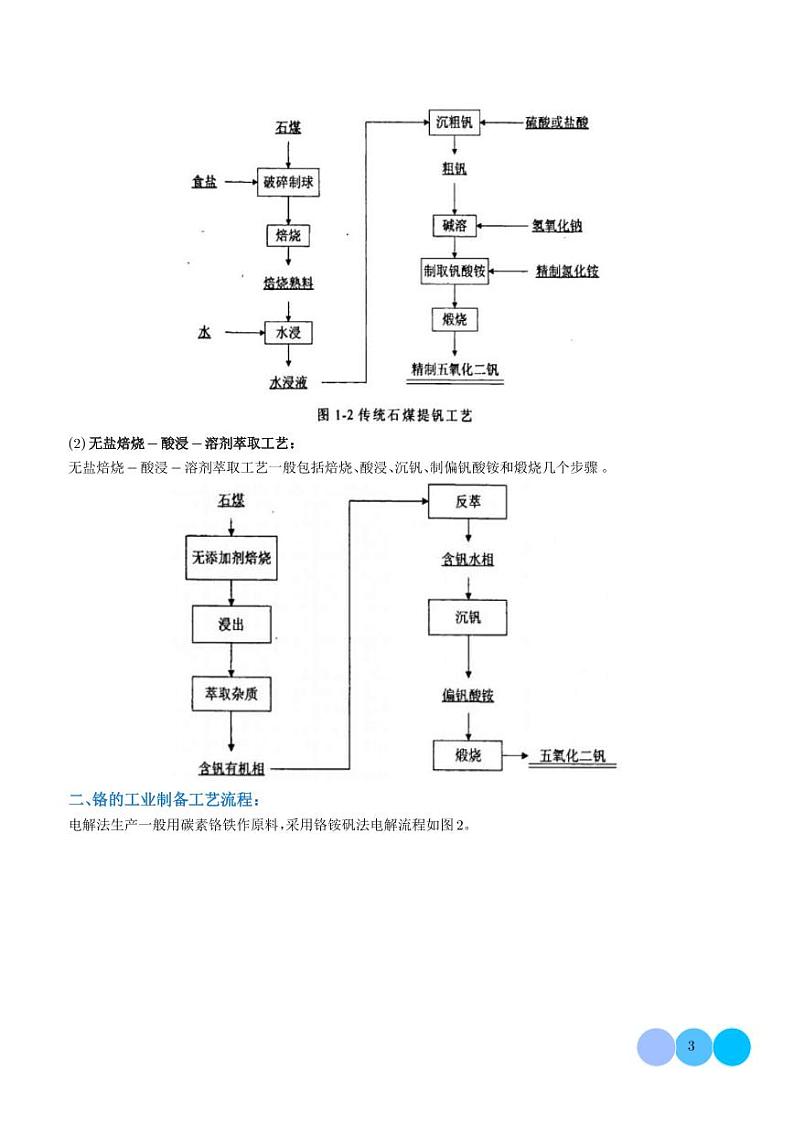 热点金属（V、Cr、Mn、Co、Ni）及其化合物的制备和性质（学生版）第3页