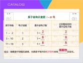 【同步課件】人教版2019高中化學(xué)必修一4.2.1元素周期律