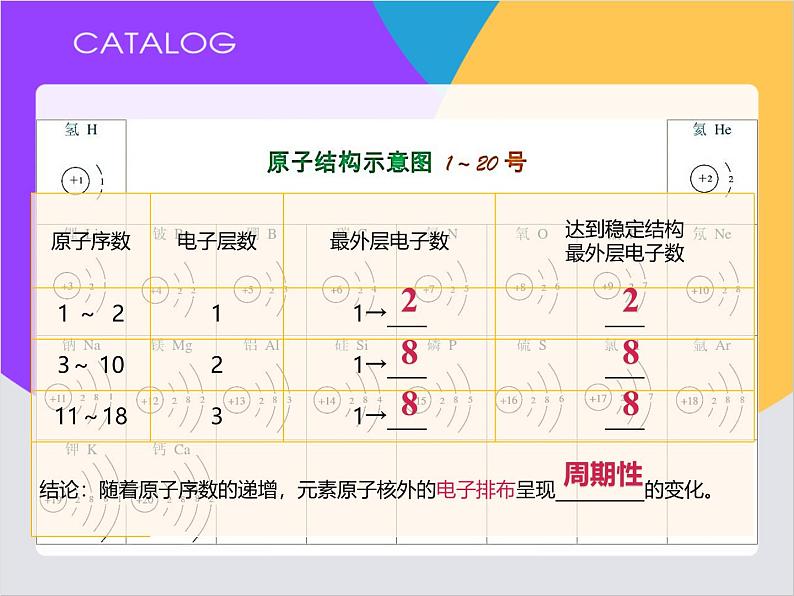 【同步课件】人教版2019高中化学必修一4.2.1元素周期律02