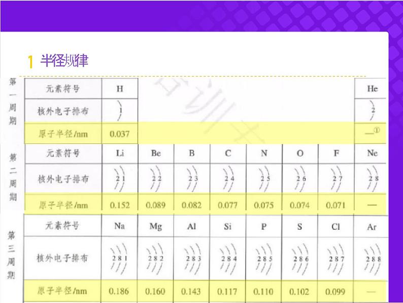 【同步课件】人教版2019高中化学必修一4.2.1元素周期律06