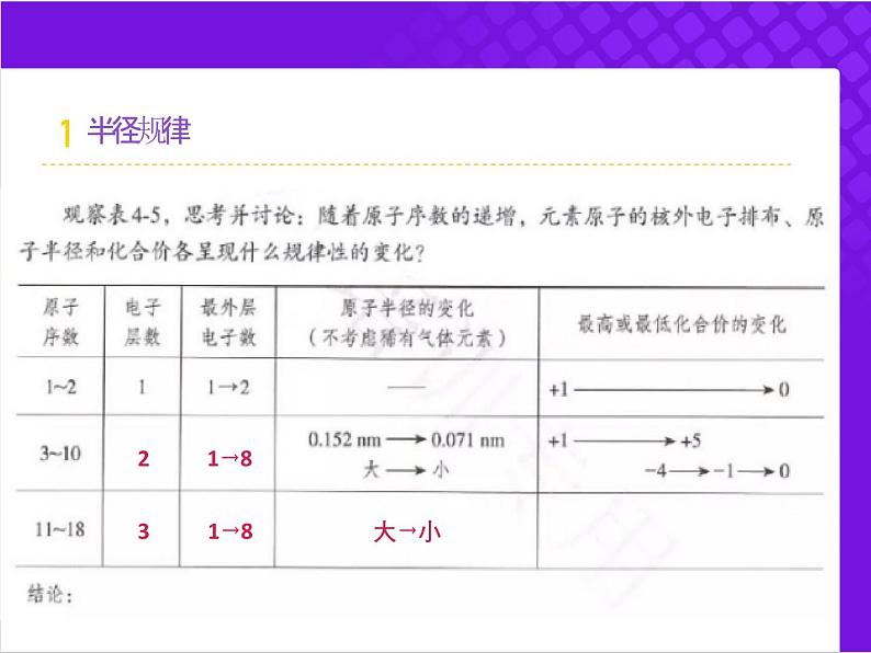 【同步课件】人教版2019高中化学必修一4.2.1元素周期律07