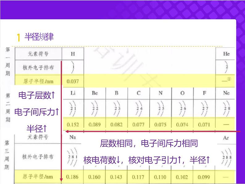 【同步课件】人教版2019高中化学必修一4.2.1元素周期律08