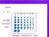 【同步課件】人教版2019高中化學(xué)必修一4.2.2元素周期律2