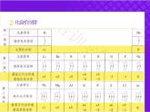 【同步課件】人教版2019高中化學(xué)必修一4.2.2元素周期律2