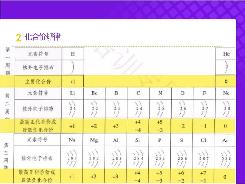 【同步课件】人教版2019高中化学必修一4.2.2元素周期律203