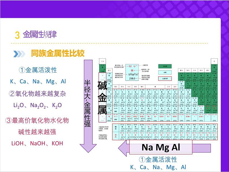 【同步课件】人教版2019高中化学必修一4.2.2元素周期律207