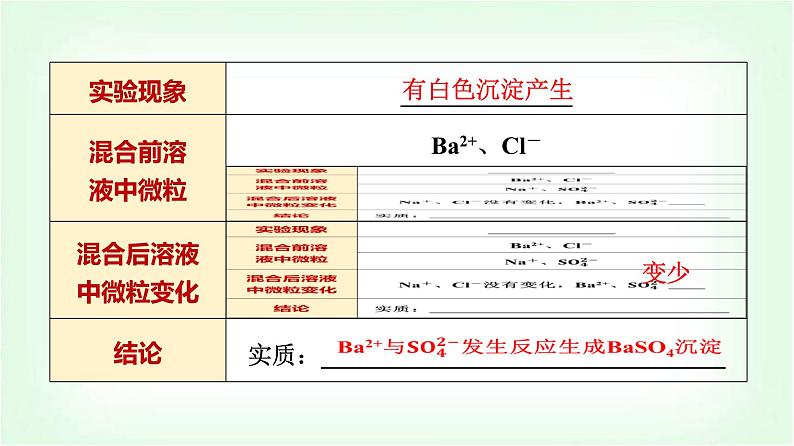 人教版高中化学必修第一册第1章第2节第2课时离子反应基础课课件05