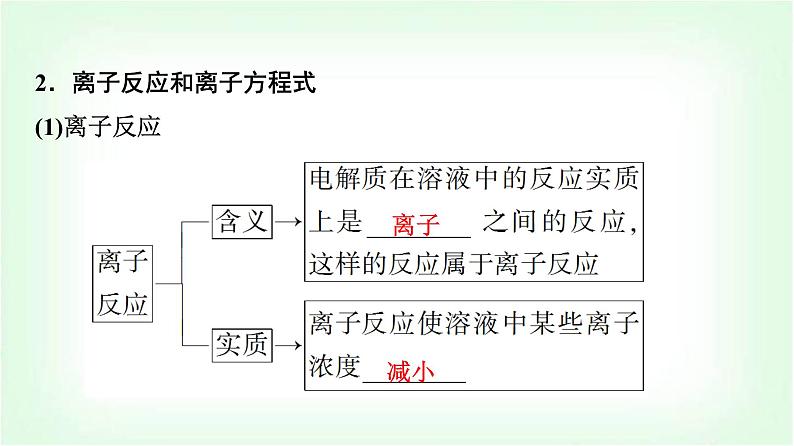 人教版高中化学必修第一册第1章第2节第2课时离子反应基础课课件06