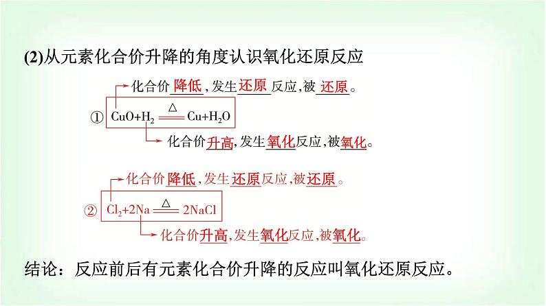 人教版高中化学必修第一册第1章第3节第1课时氧化还原反应基础课课件第5页