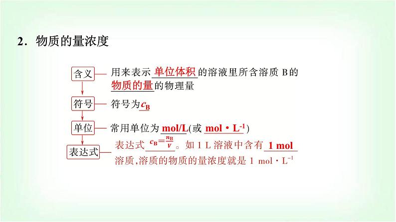 人教版高中化学必修第一册第2章第3节第3课时物质的量浓度基础课课件05