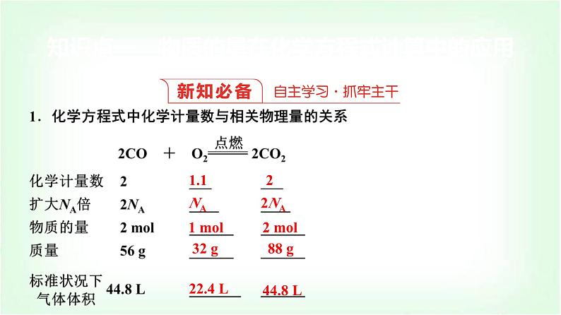 人教版高中化学必修第一册第3章第2节第2课时物质的量在化学方程式计算中的应用基础课课件第3页