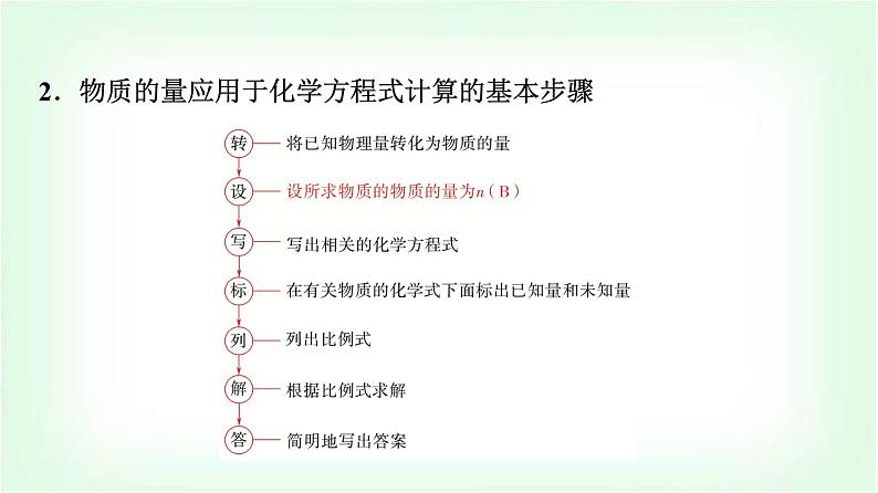 人教版高中化学必修第一册第3章第2节第2课时物质的量在化学方程式计算中的应用基础课课件第5页