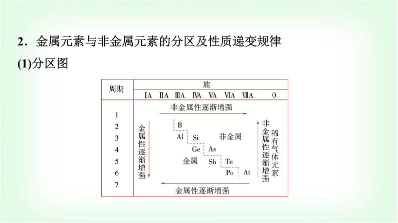 人教版高中化学必修第一册第4章第2节第2课时元素周期表和元素周期律的应用基础课课件05