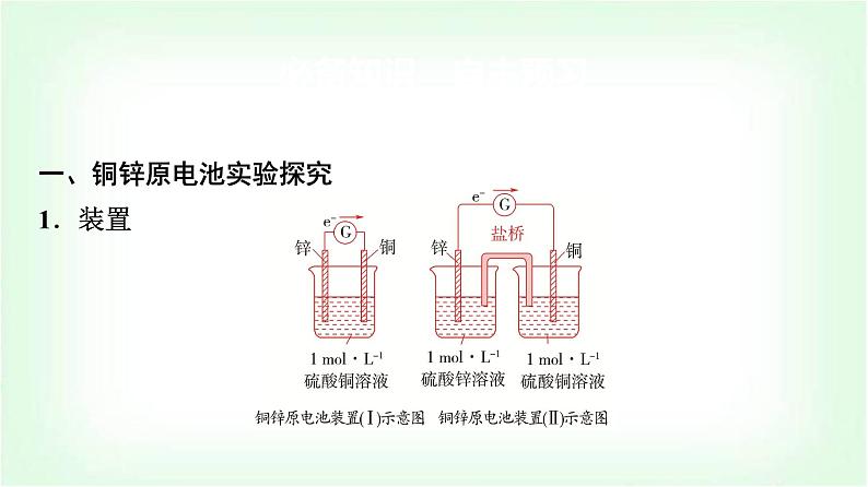 鲁科版高中化学选择性必修第一册第1章第2节第1课时原电池的工作原理基础课课件第4页