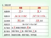 鲁科版高中化学选择性必修第一册第1章第2节第1课时原电池的工作原理基础课课件