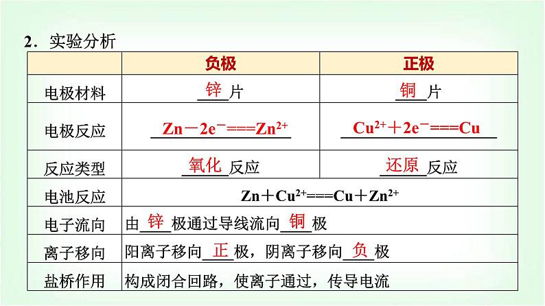 鲁科版高中化学选择性必修第一册第1章第2节第1课时原电池的工作原理基础课课件第5页