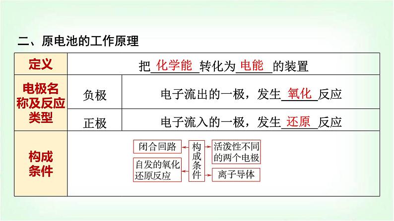 鲁科版高中化学选择性必修第一册第1章第2节第1课时原电池的工作原理基础课课件第7页