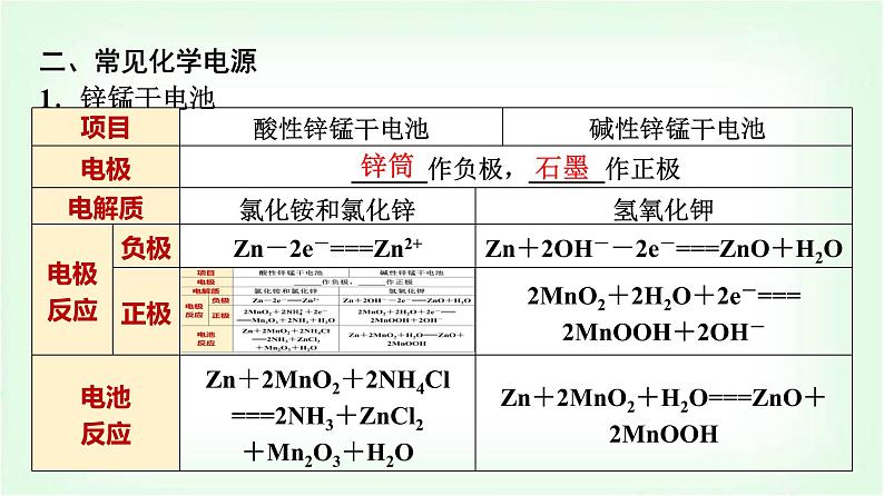 鲁科版高中化学选择性必修第一册第1章第2节第2课时化学电源基础课课件第6页