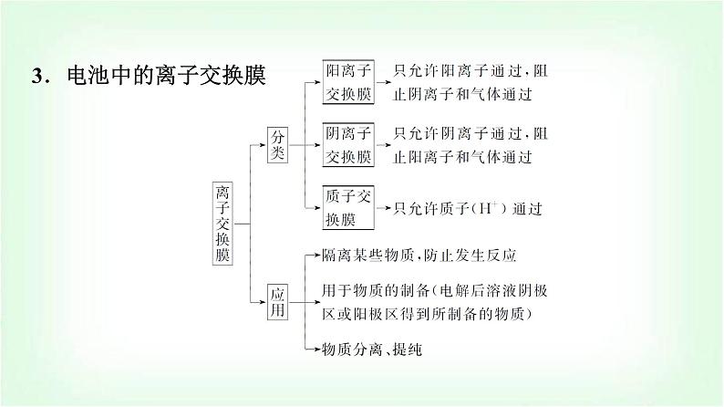 鲁科版高中化学选择性必修第一册第1章第2节第3课时新型化学电源能力课课件第6页