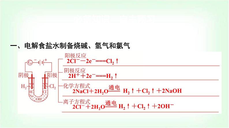 鲁科版高中化学选择性必修第一册第1章第3节第2课时电解原理的应用基础课课件第4页