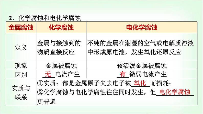 鲁科版高中化学选择性必修第一册第1章第4节金属的腐蚀与防护基础课课件06