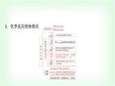 鲁科版高中化学选择性必修第一册第1章章末复习建构课课件