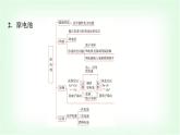 鲁科版高中化学选择性必修第一册第1章章末复习建构课课件