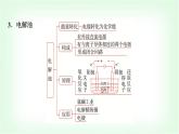 鲁科版高中化学选择性必修第一册第1章章末复习建构课课件