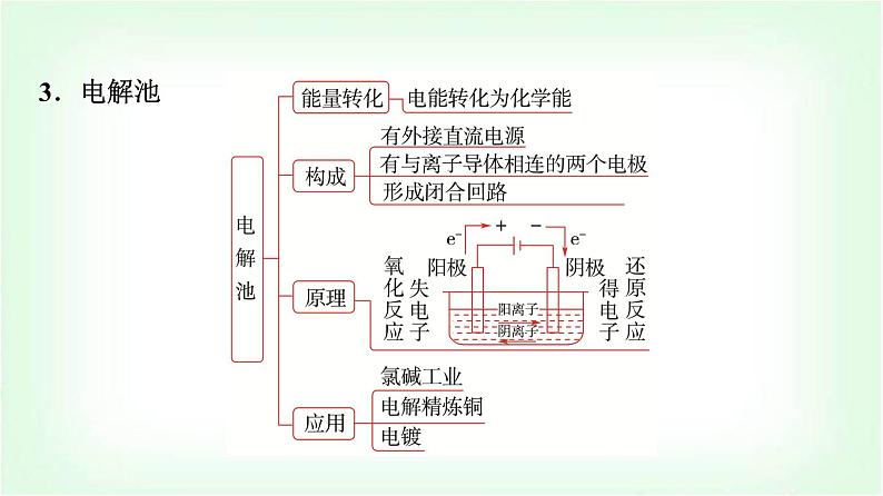 鲁科版高中化学选择性必修第一册第1章章末复习建构课课件第4页