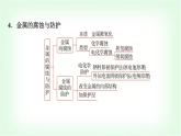 鲁科版高中化学选择性必修第一册第1章章末复习建构课课件