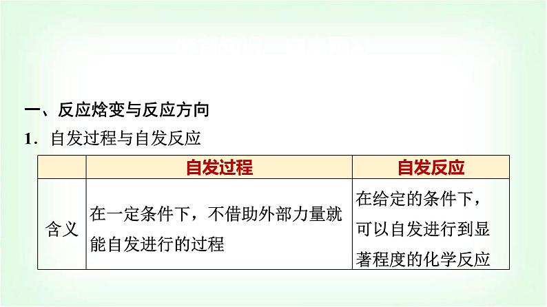 鲁科版高中化学选择性必修第一册第2章第1节化学反应的方向基础课课件04