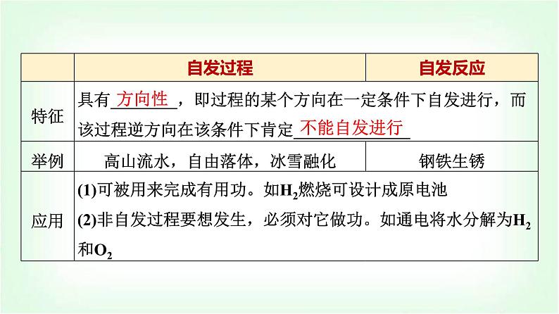 鲁科版高中化学选择性必修第一册第2章第1节化学反应的方向基础课课件05