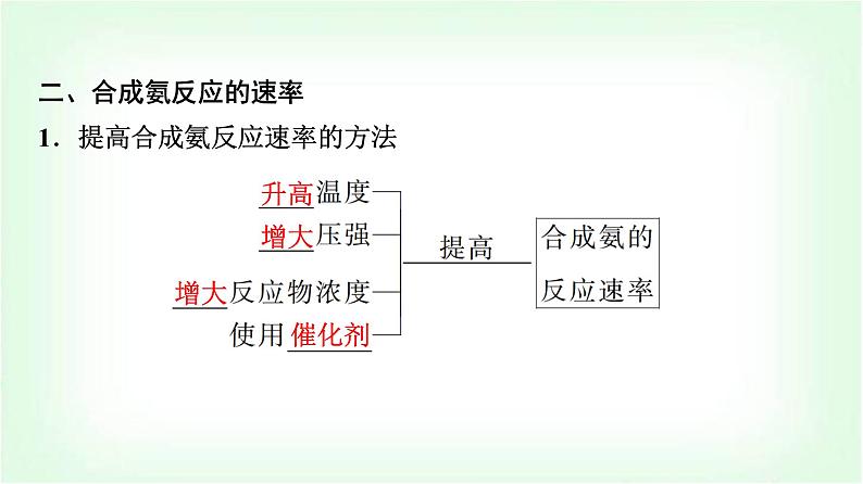 鲁科版高中化学选择性必修第一册第2章第4节第1课时化学反应条件的优化——工业合成氨基础课课件第8页