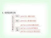 鲁科版高中化学选择性必修第一册第2章章末复习建构课课件