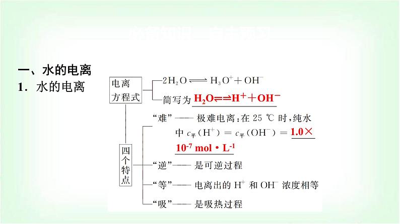 鲁科版高中化学选择性必修第一册第3章第1节第1课时水的电离及电解质在水溶液中的存在形态基础课课件第4页