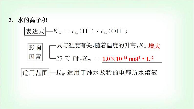 鲁科版高中化学选择性必修第一册第3章第1节第1课时水的电离及电解质在水溶液中的存在形态基础课课件第5页