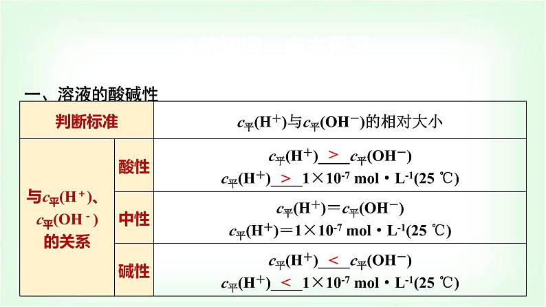 鲁科版高中化学选择性必修第一册第3章第1节第2课时水溶液的酸碱性与pH基础课课件第4页