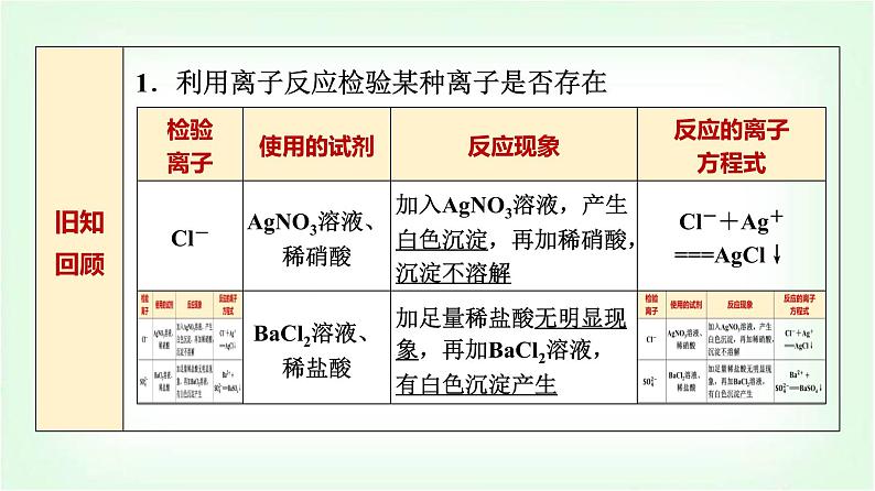 鲁科版高中化学选择性必修第一册第3章第4节第2课时离子反应的应用基础课课件第3页