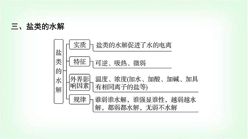 鲁科版高中化学选择性必修第一册第3章章末复习建构课课件04