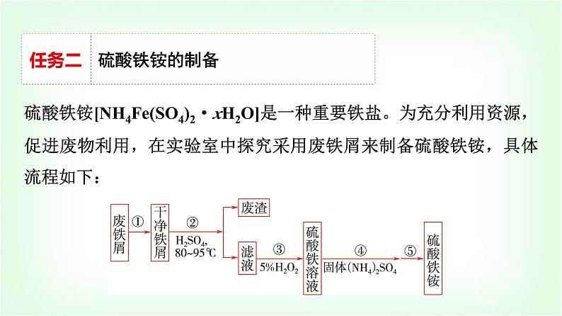 人教版高中化学必修第一册第3章情境活动课课题3探究铁的重要化合物的性质及其应用课件第8页