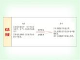 人教版高中化学必修第一册第4章第3节第2课时共价键基础课课件