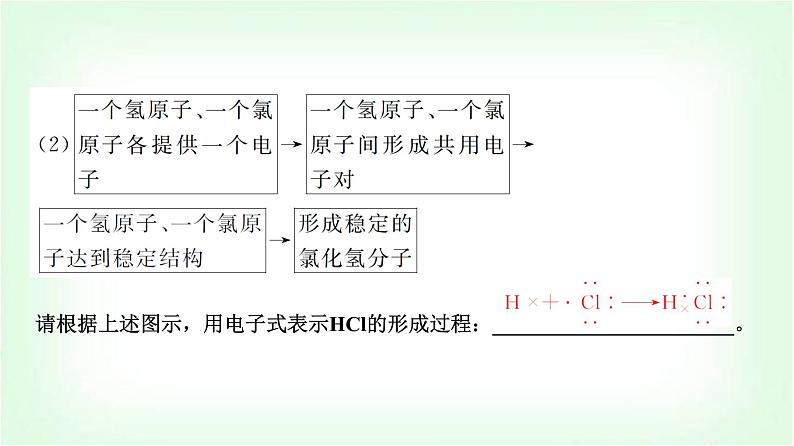 人教版高中化学必修第一册第4章第3节第2课时共价键基础课课件05