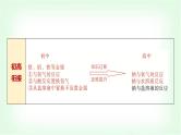 人教版高中化学必修第一册第2章第1节第1课时活泼的金属单质——钠基础课课件