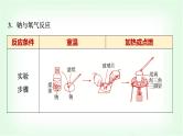 人教版高中化学必修第一册第2章第1节第1课时活泼的金属单质——钠基础课课件