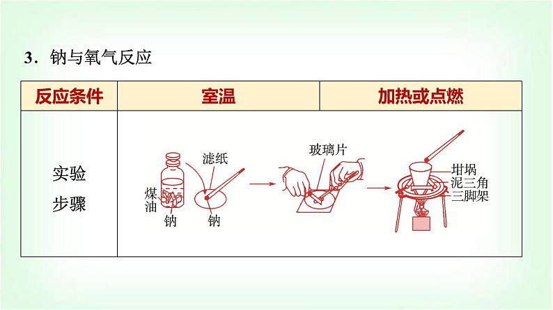 人教版高中化学必修第一册第2章第1节第1课时活泼的金属单质——钠基础课课件05