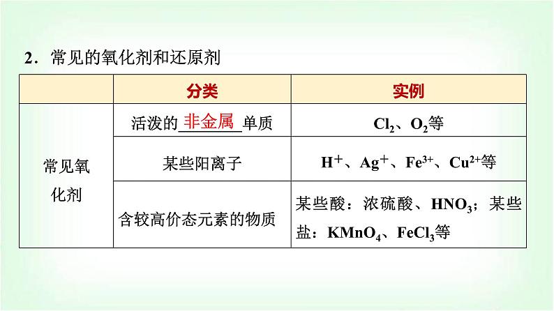 人教版高中化学必修第一册第1章第3节第2课时氧化剂和还原剂基础课课件第4页