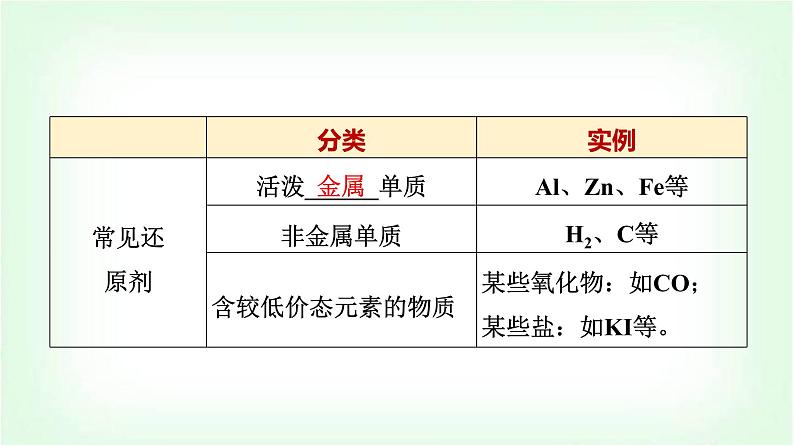 人教版高中化学必修第一册第1章第3节第2课时氧化剂和还原剂基础课课件第5页