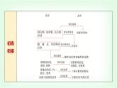 人教版高中化学必修第一册第1章第1节第1课时物质的分类基础课课件