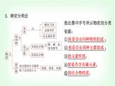 人教版高中化学必修第一册第1章第1节第1课时物质的分类基础课课件